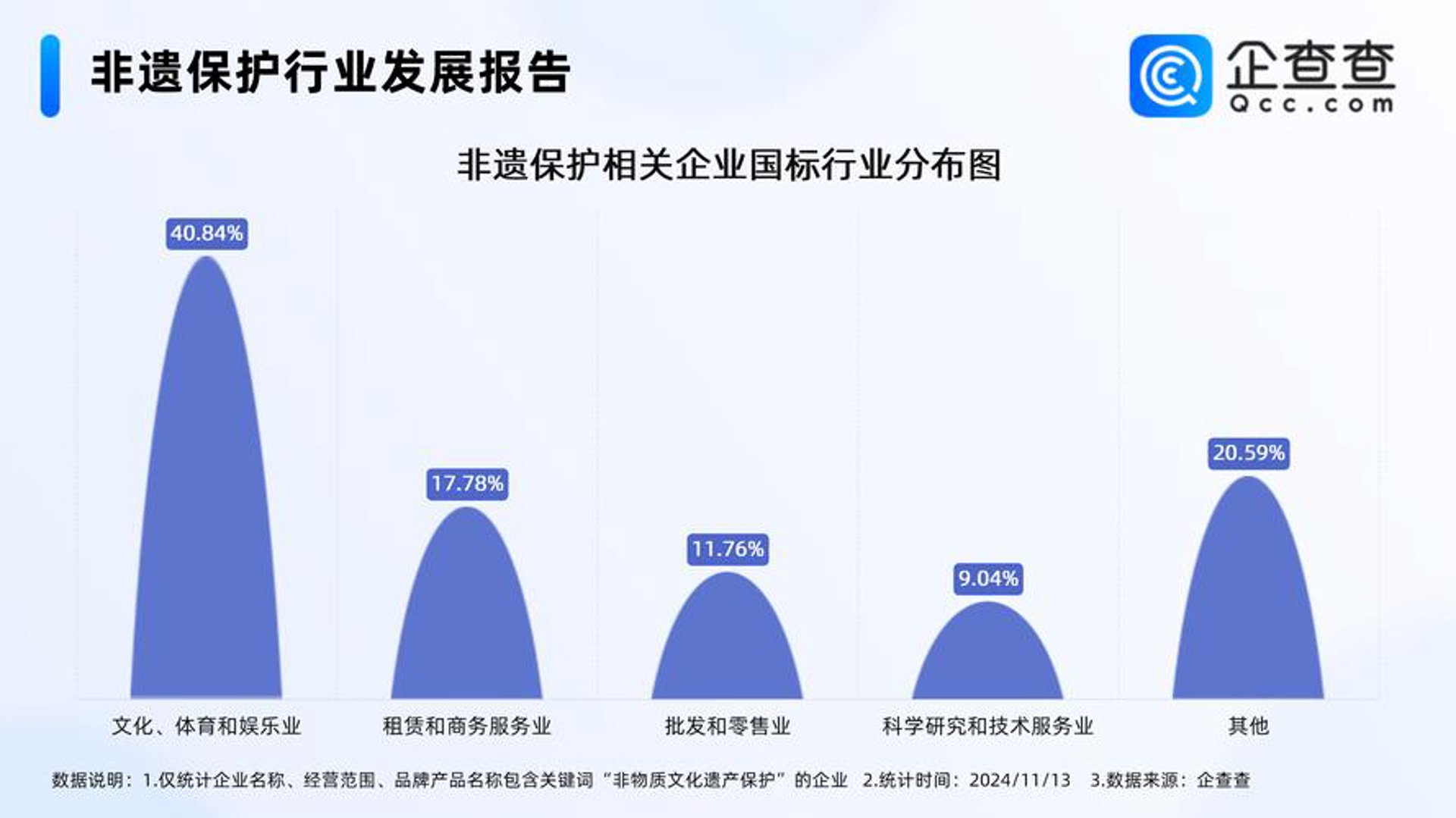 辛黄商务服务
